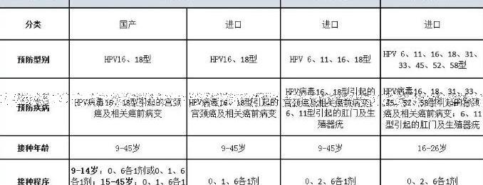 四价疫苗对女生要求年龄价格，每针800元/年龄在9-45周岁均可