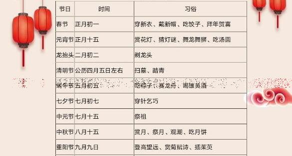中国的24个传统节日表格，其实只有17个(附日期及风俗表)